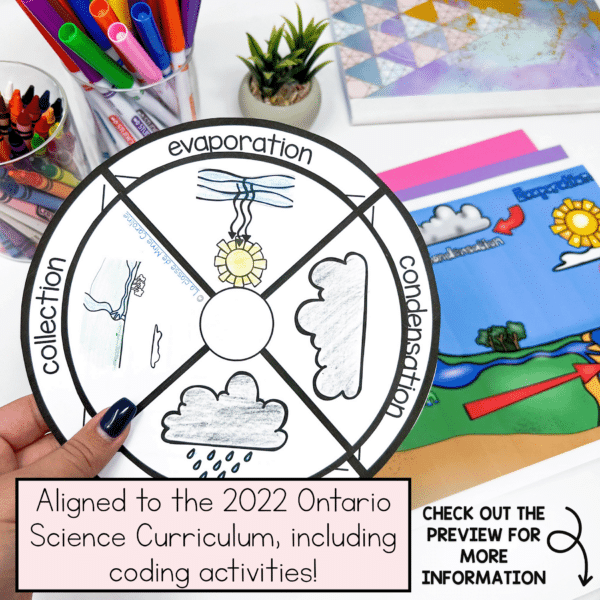 This grade 2 science unit unit bundle is perfect for anyone who teaches in Ontario. It includes lesson plans, assessments, worksheets, science centres and more.