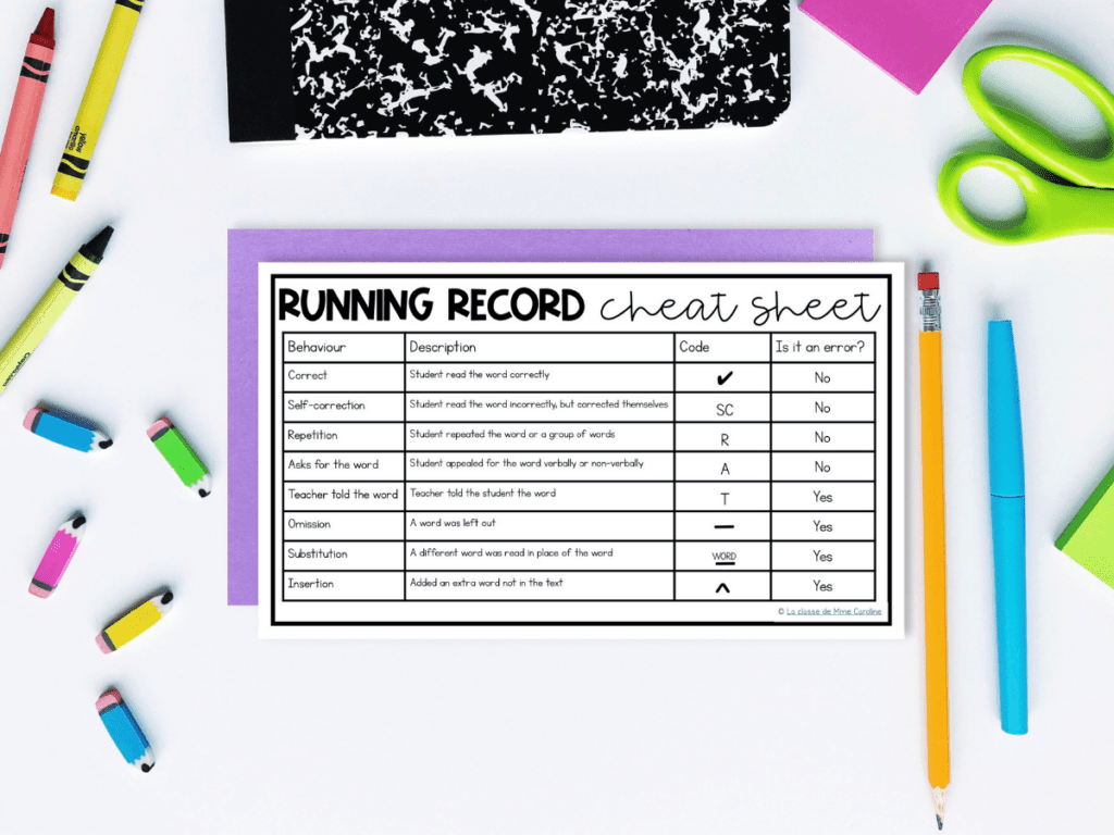 Running record cheat sheet. Here are the codes for doing a running record with your students to assess a student's reading level.