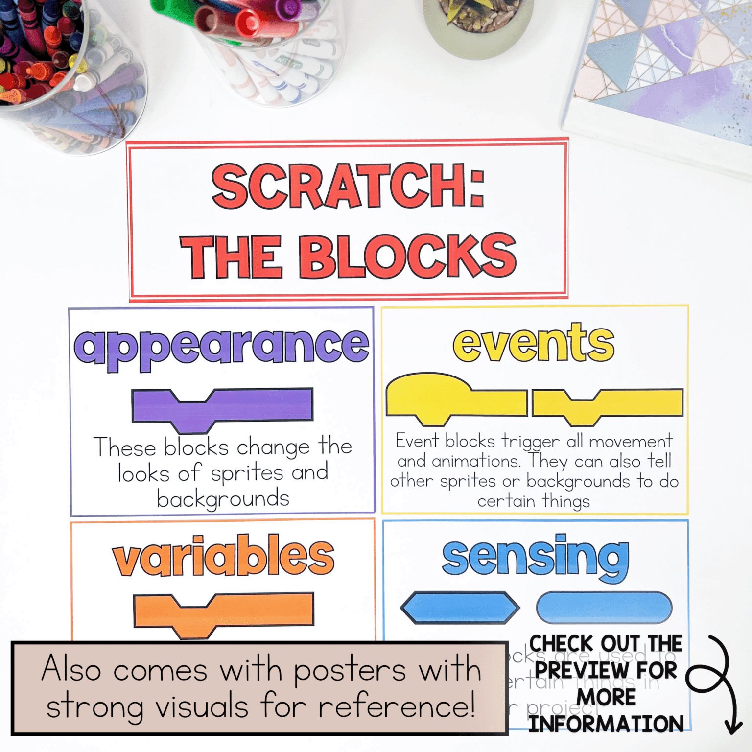 Grade 3 Coding Unit - Introduction to Scratch Coding Unit in ENGLISH ...
