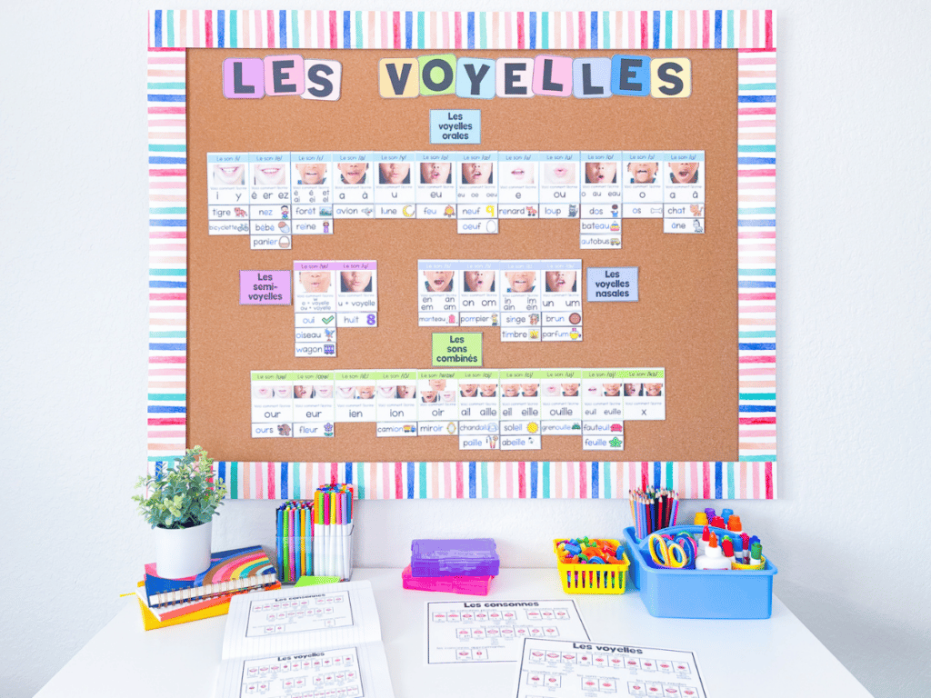 French sound walls are the perfect way to help students learn to read in French and work on their French writing. These posters show students how to write French compound sounds the right way.
