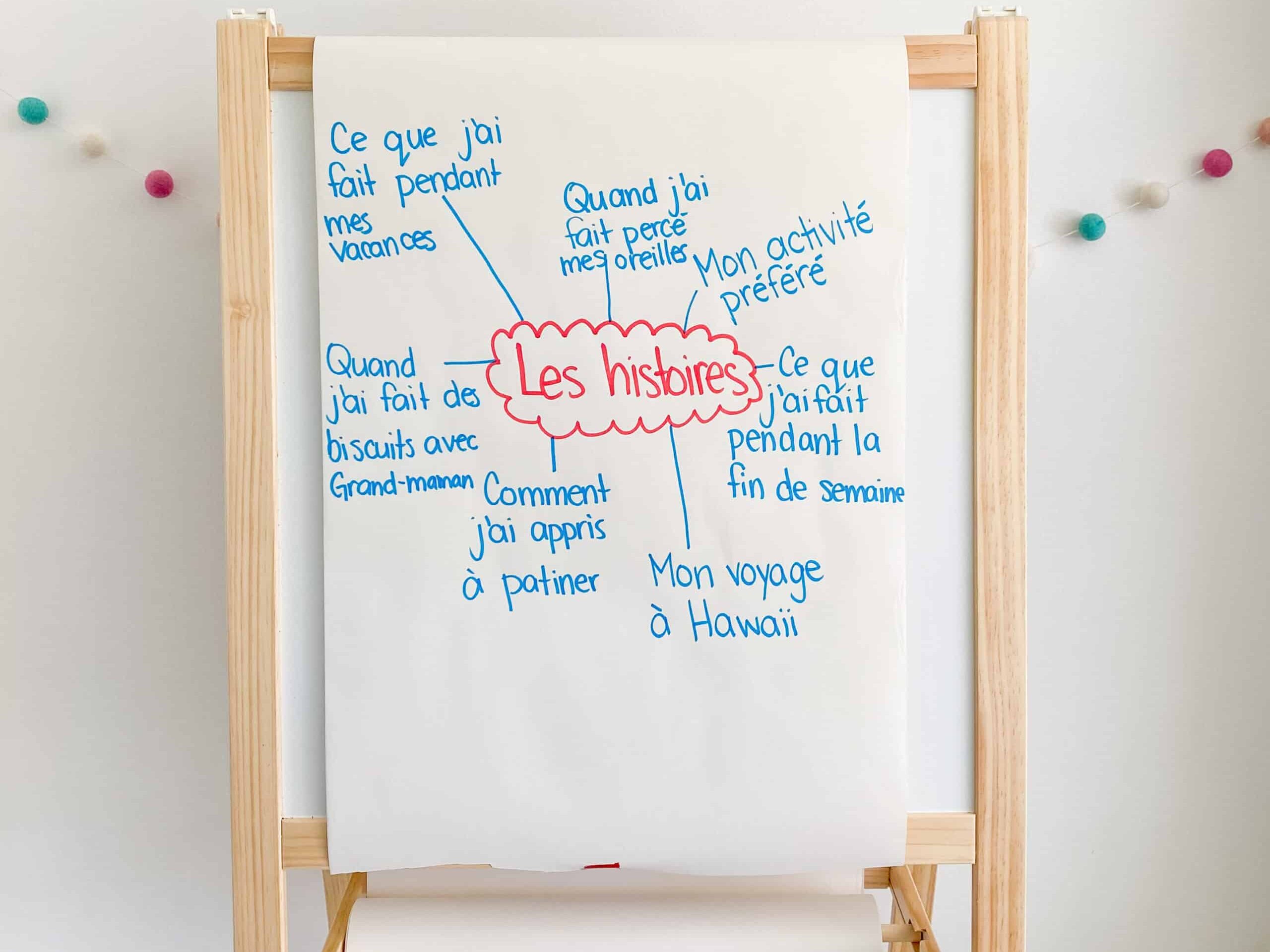 French Narrative Writing brainstorm.