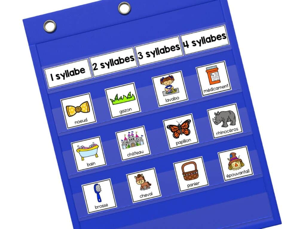 Counting syllables in words is a French science of reading activity for the classroom. Syllable counting reading centre in French